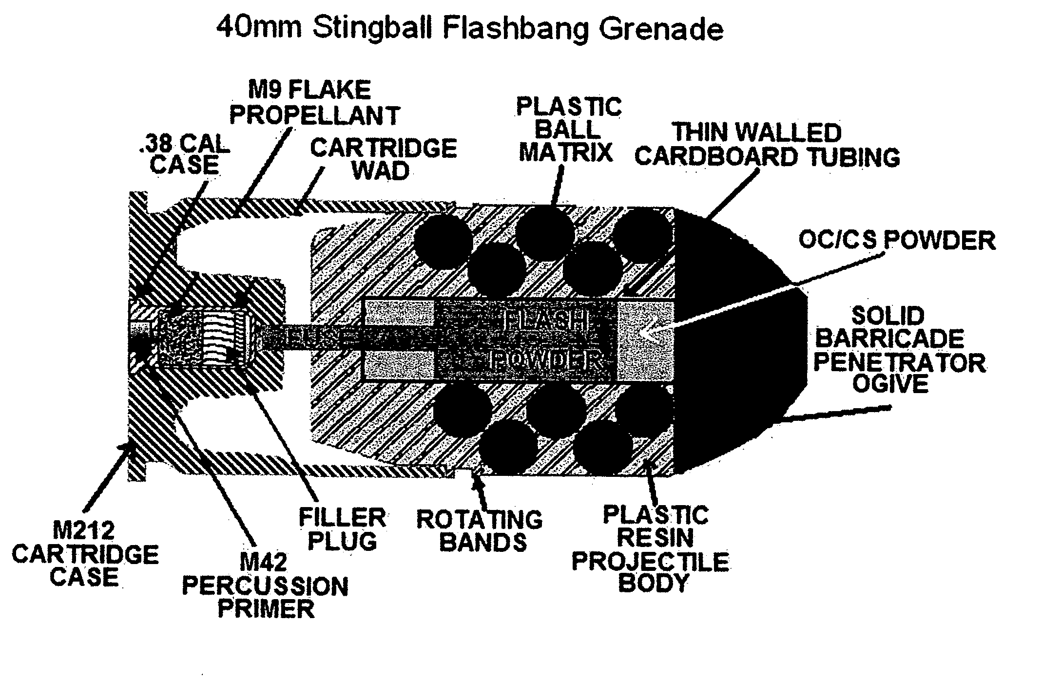 XM-5866 Stingball flashbang grenade