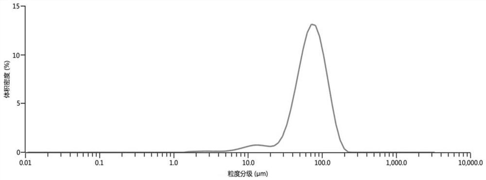 Amlodipine mesylate monohydrate and its preparation method and use