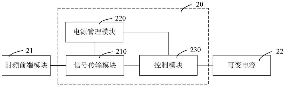 Variable capacitance control circuit, antenna module and electronic equipment