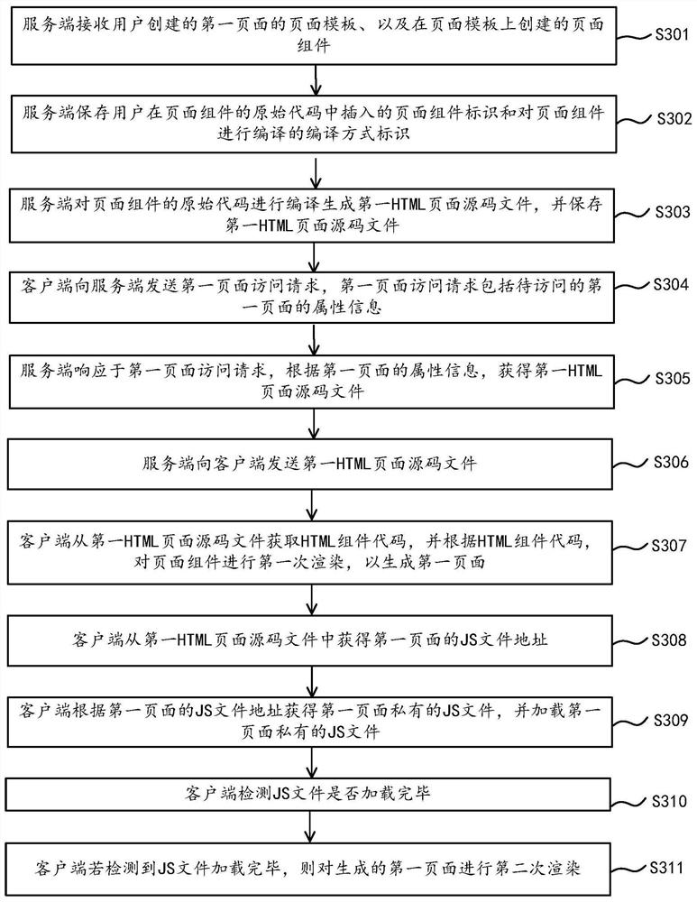 Page generation method, system, device and computer-readable storage medium