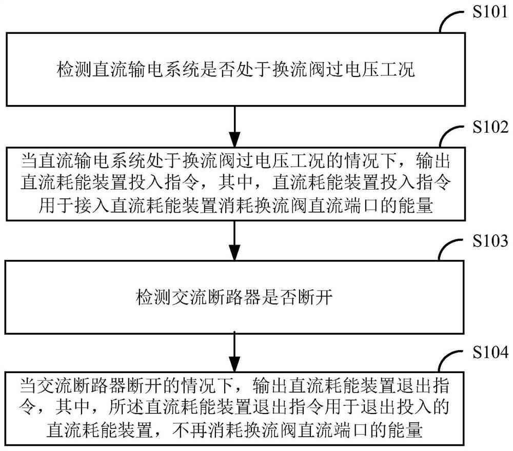 Converter valve overvoltage suppression method and device