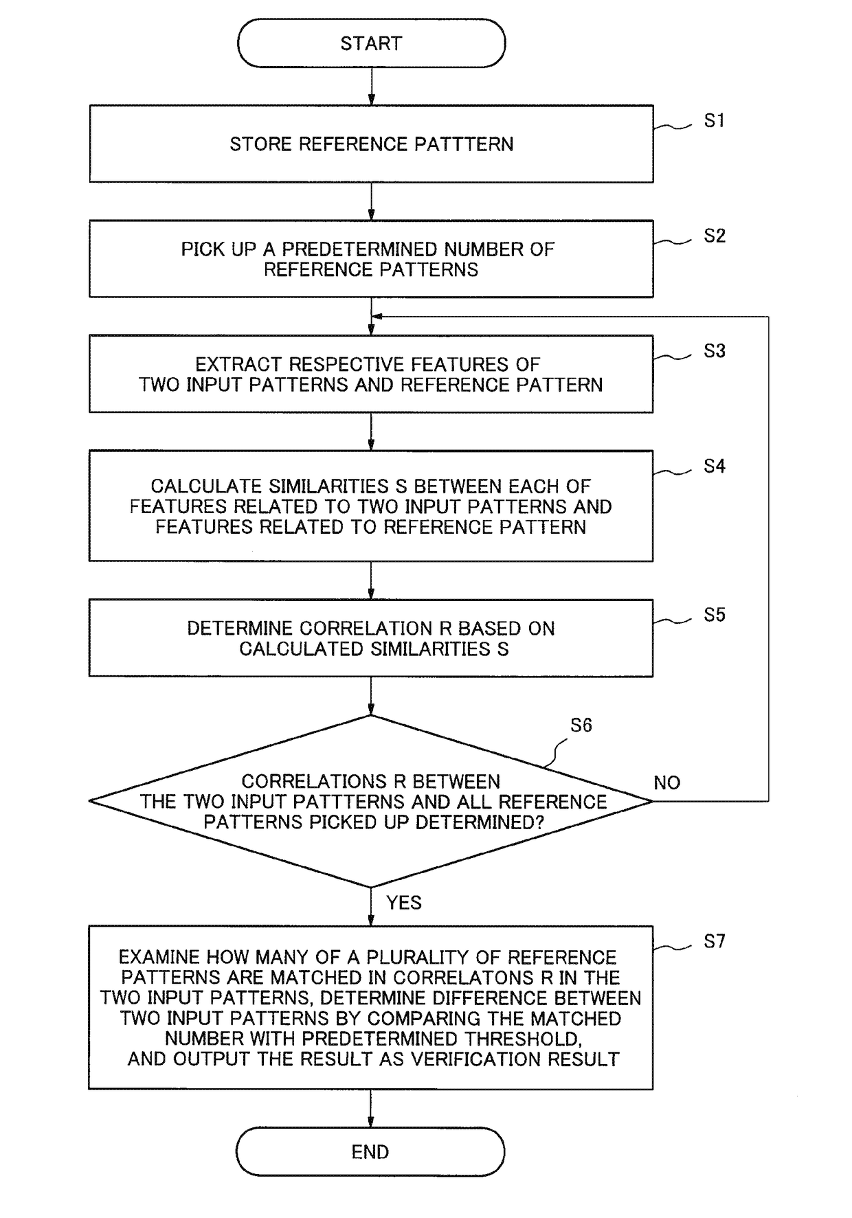 Verification device and control method for verifiction device, as well as computer program