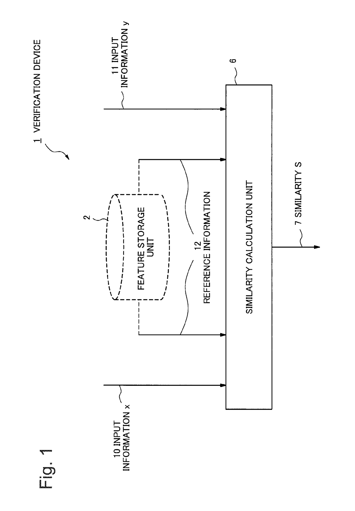 Verification device and control method for verifiction device, as well as computer program