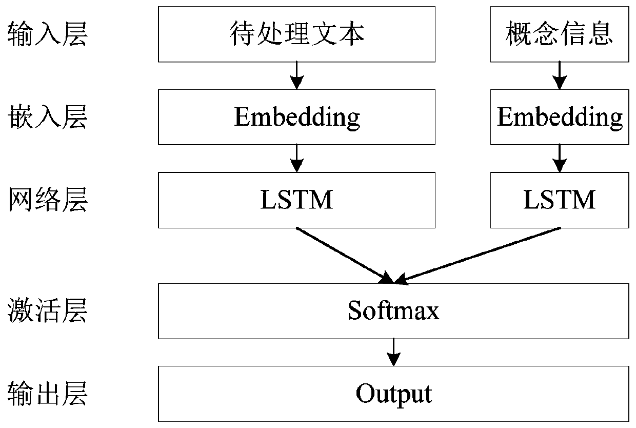 Text topic generation method and device and electronic equipment