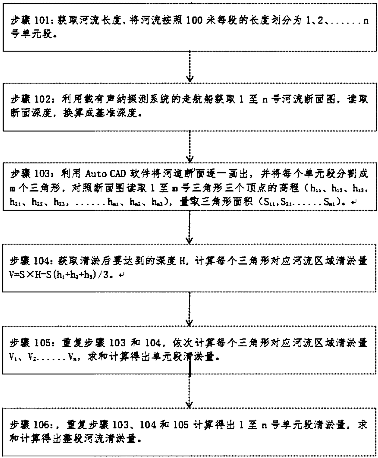 A method for calculating river silt removal amount