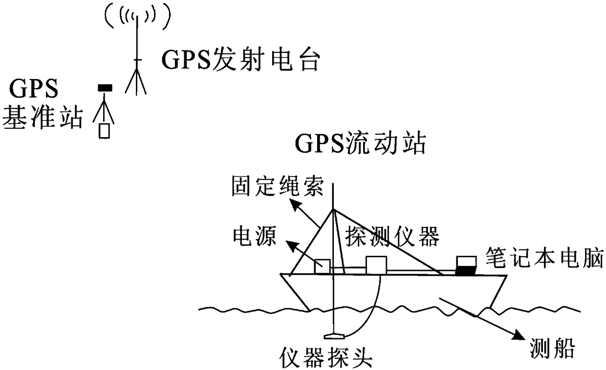 A method for calculating river silt removal amount