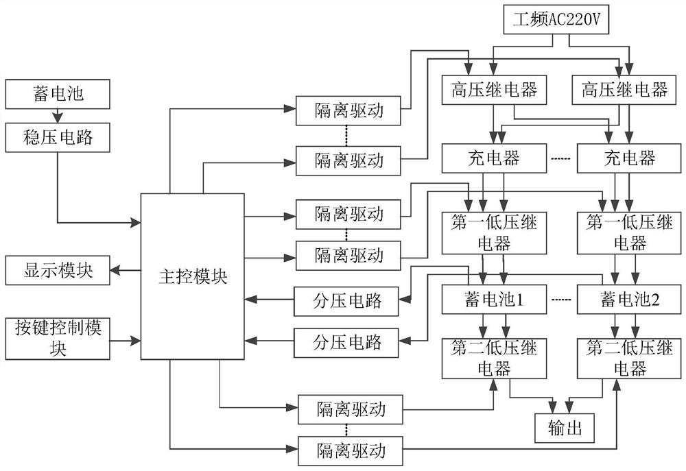 A battery charging automatic control circuit