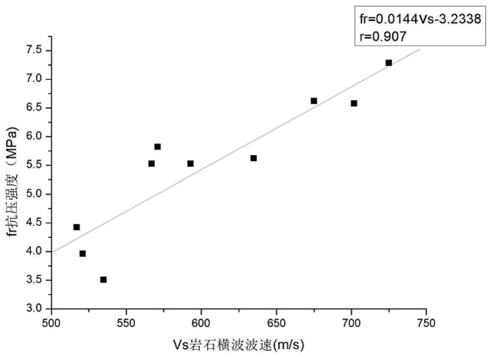 Method for predicting compressive strength of argillaceous siltstone