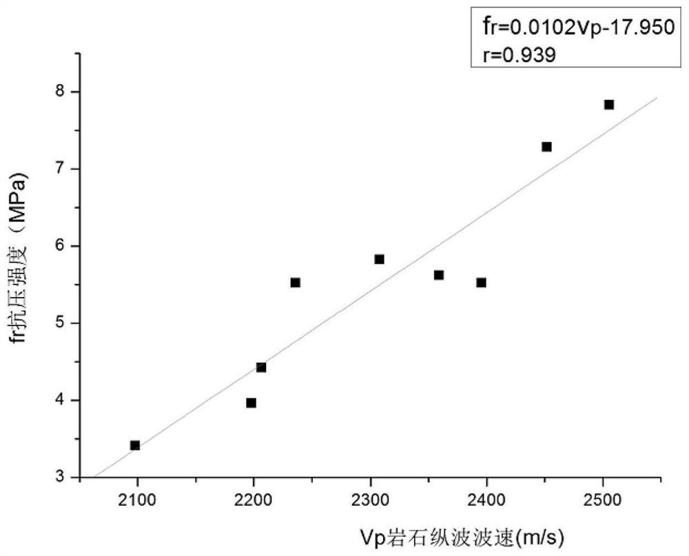 Method for predicting compressive strength of argillaceous siltstone