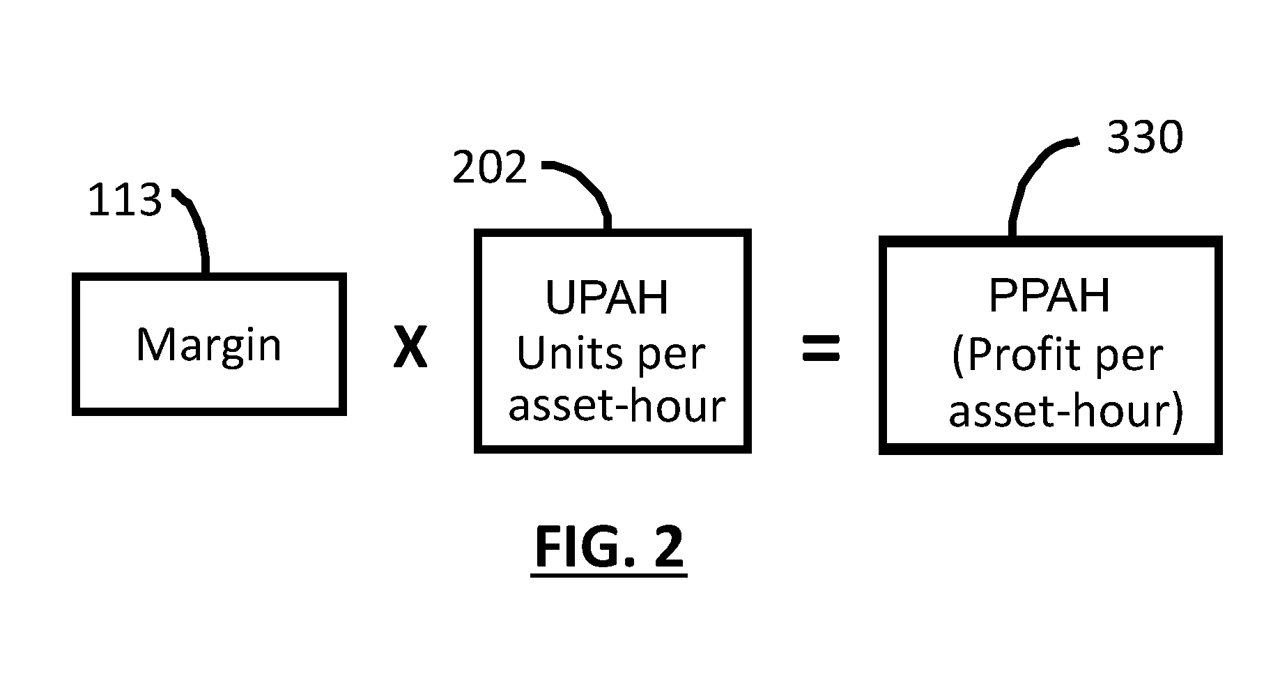Computer-Aided System for Improving Return on Assets
