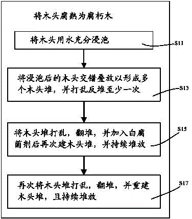 Method for one-step denitrification by utilizing wood and decayed wood for enrichment of denitrification environment microbial communities