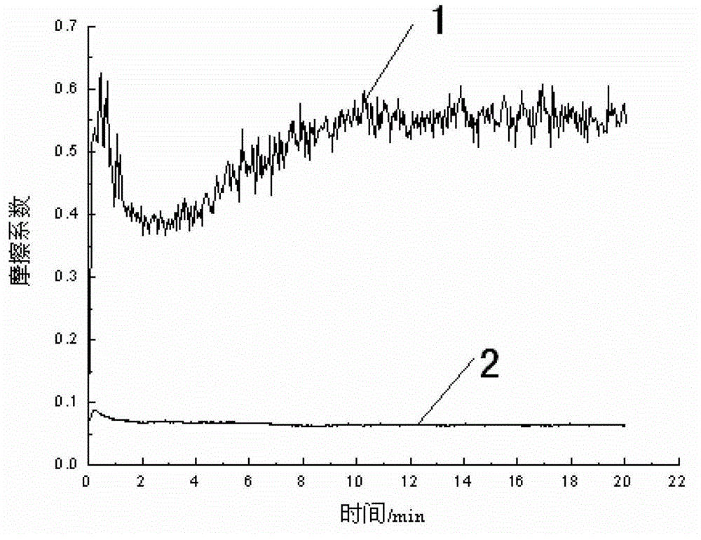 A kind of titanium alloy self-lubricating composite film and preparation method thereof