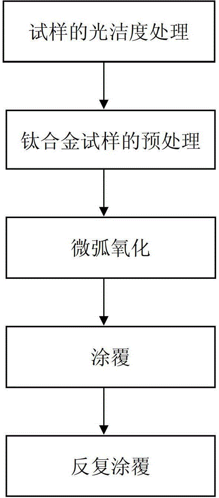 A kind of titanium alloy self-lubricating composite film and preparation method thereof