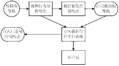 Multi-device linkage snapshot monitoring system in community and method