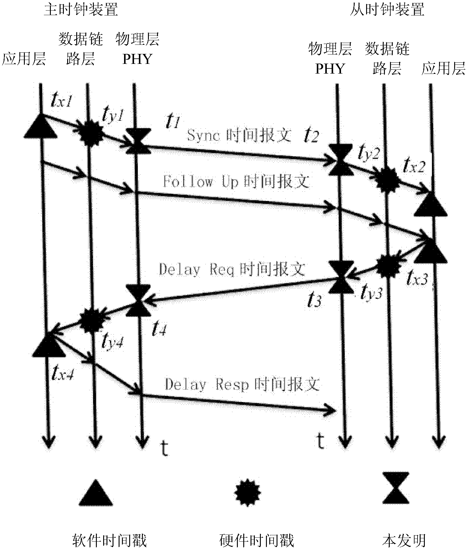 High-accuracy wireless clock synchronization system for power system