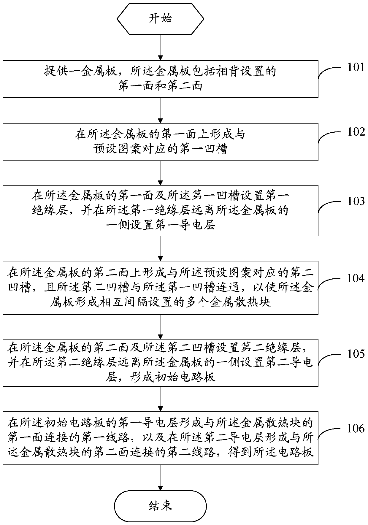 Method for manufacturing circuit board, circuit board and mobile terminal