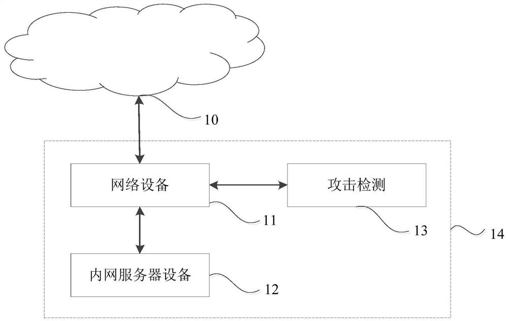 Attack detection method, device, equipment and storage medium