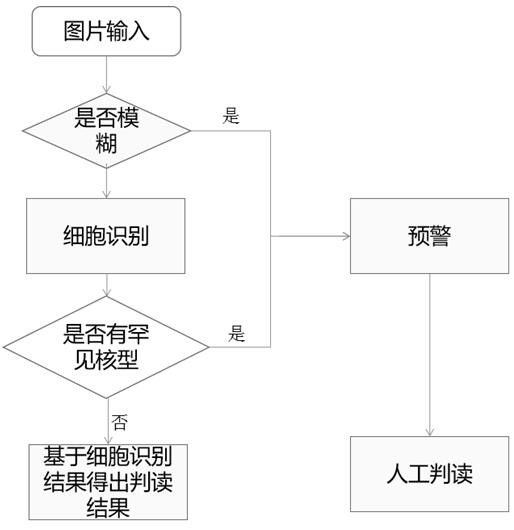 Antinuclear antibody karyotype interpretation method and device based on deep learning