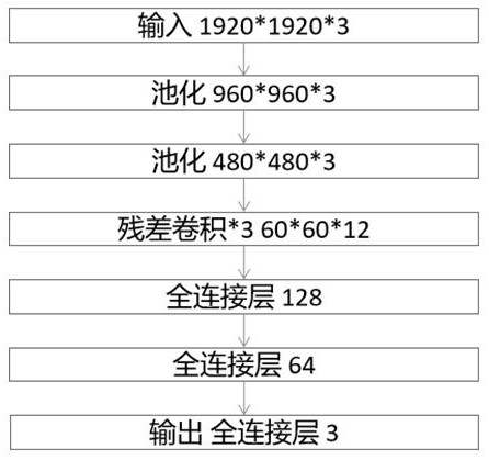 Antinuclear antibody karyotype interpretation method and device based on deep learning