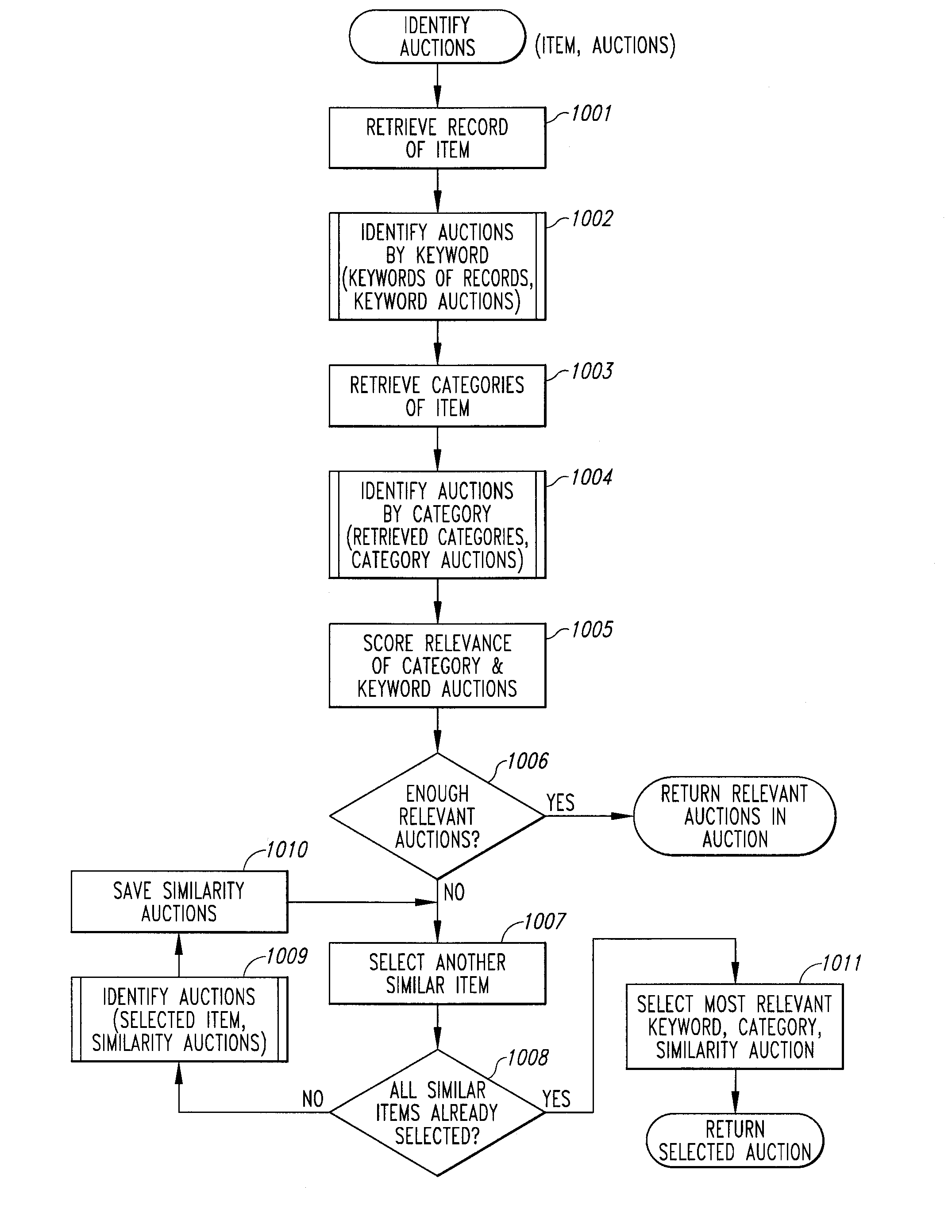 Method and system for publicizing commercial transactions on a computer network