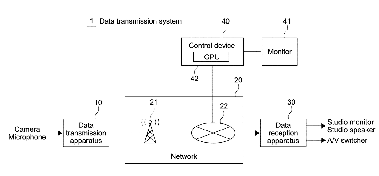 Data reception apparatus, data transmission system, data reception method, and data transmission method