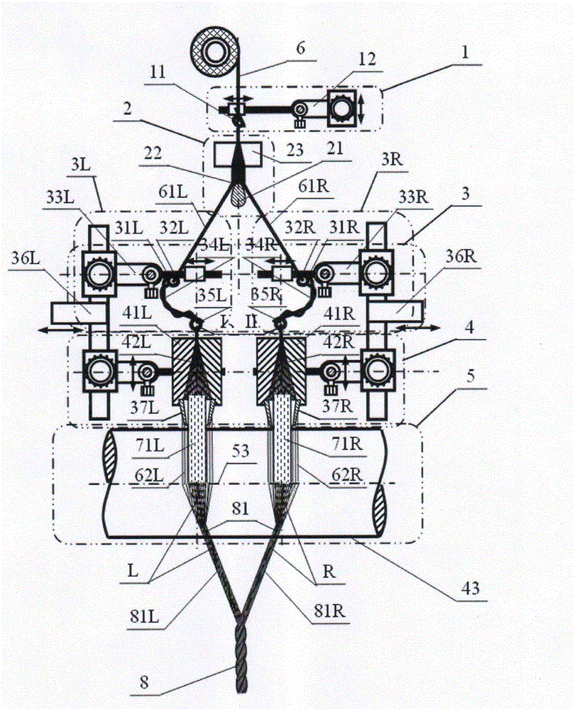 Symmetrical beam-splitting double bottom support 2x2 axis composite yarn, spinning method and application