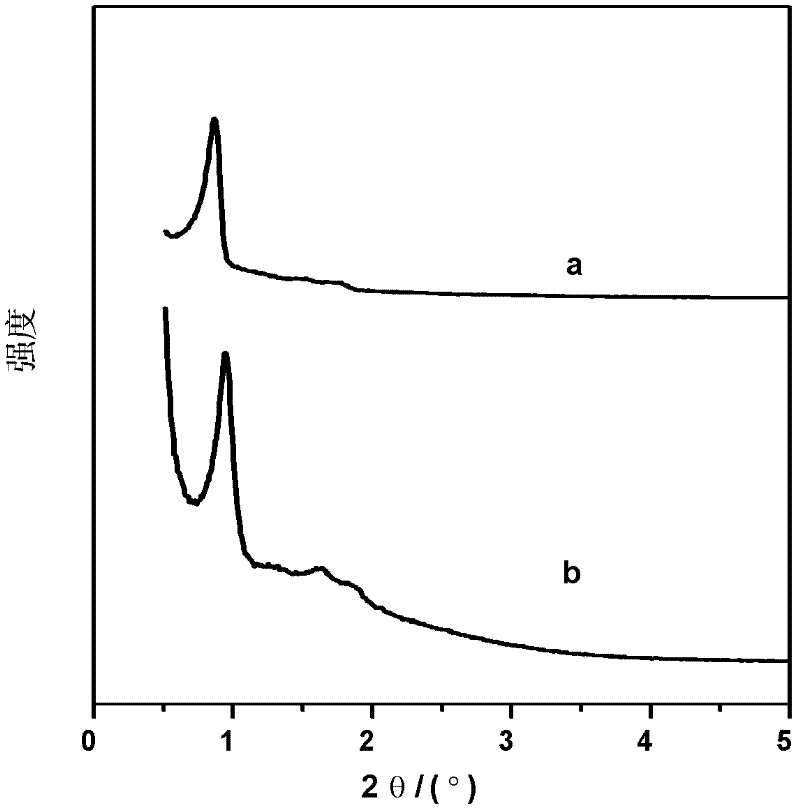 Mesoporous carbon-loaded gold nano catalyst and application thereof