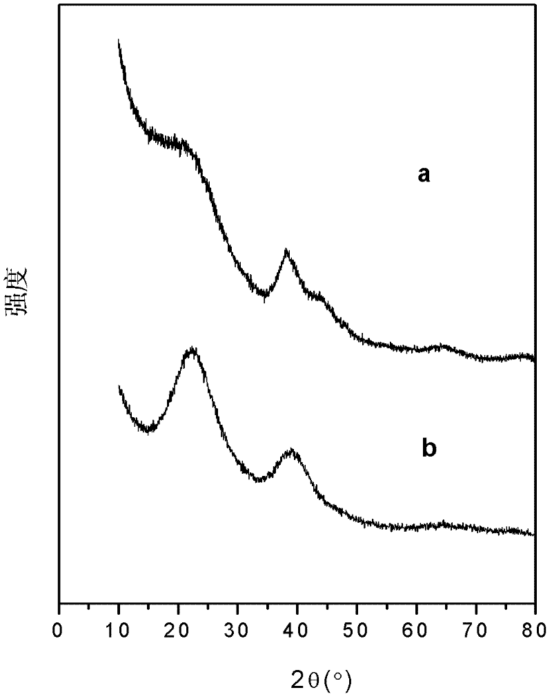 Mesoporous carbon-loaded gold nano catalyst and application thereof