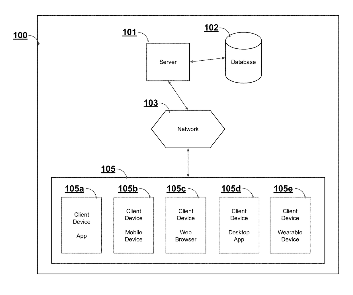 System and method of using emojis for interactive and enhanced data matching capabilities