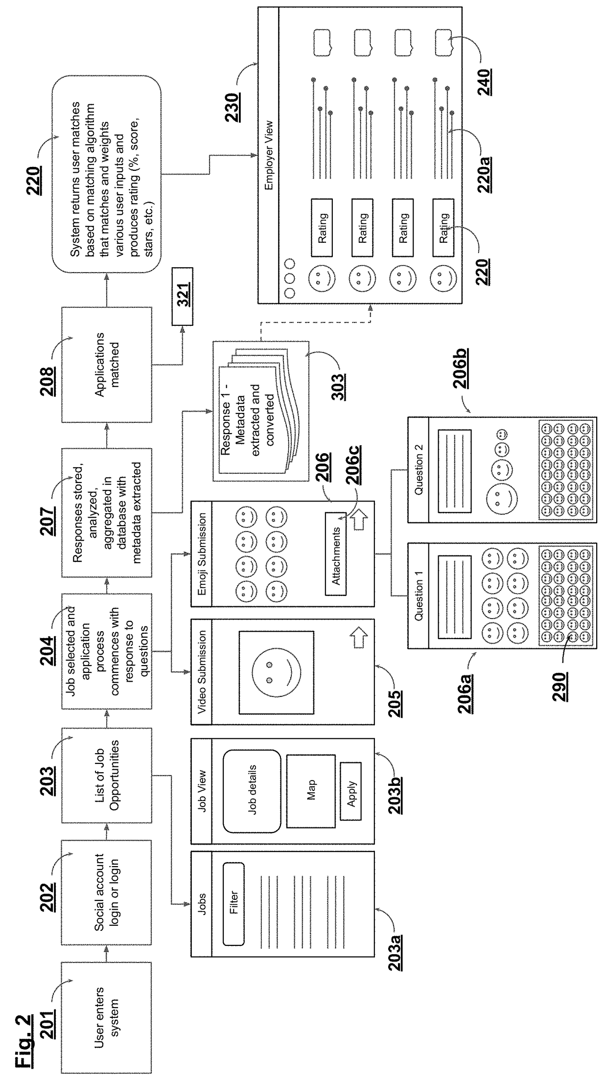 System and method of using emojis for interactive and enhanced data matching capabilities