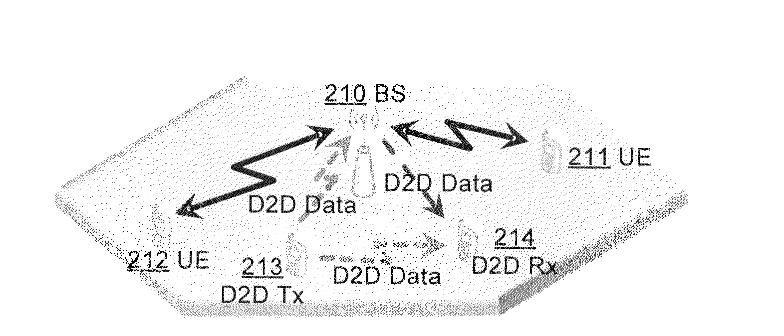 Method and apparatus for performing d2d communication