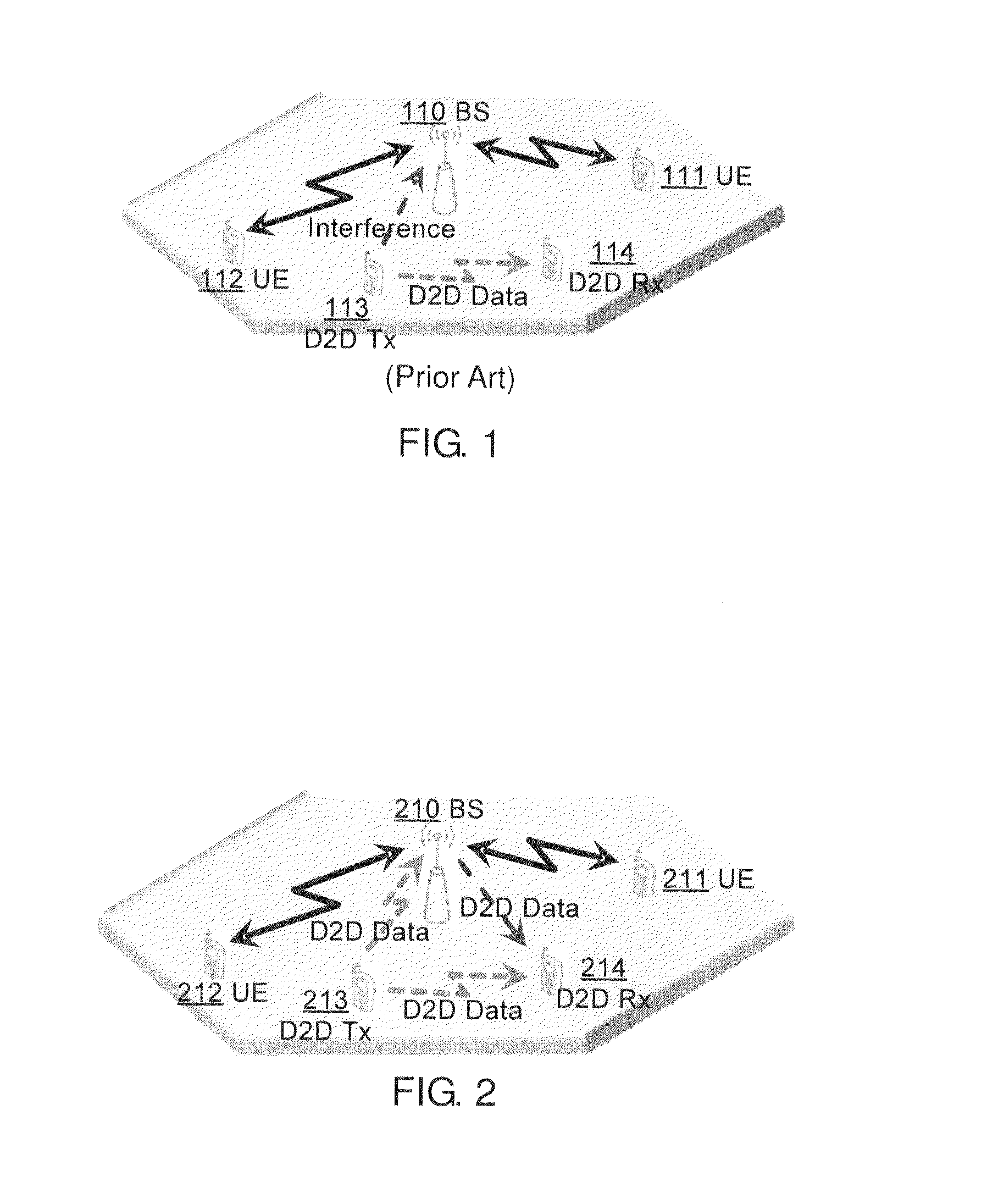 Method and apparatus for performing d2d communication