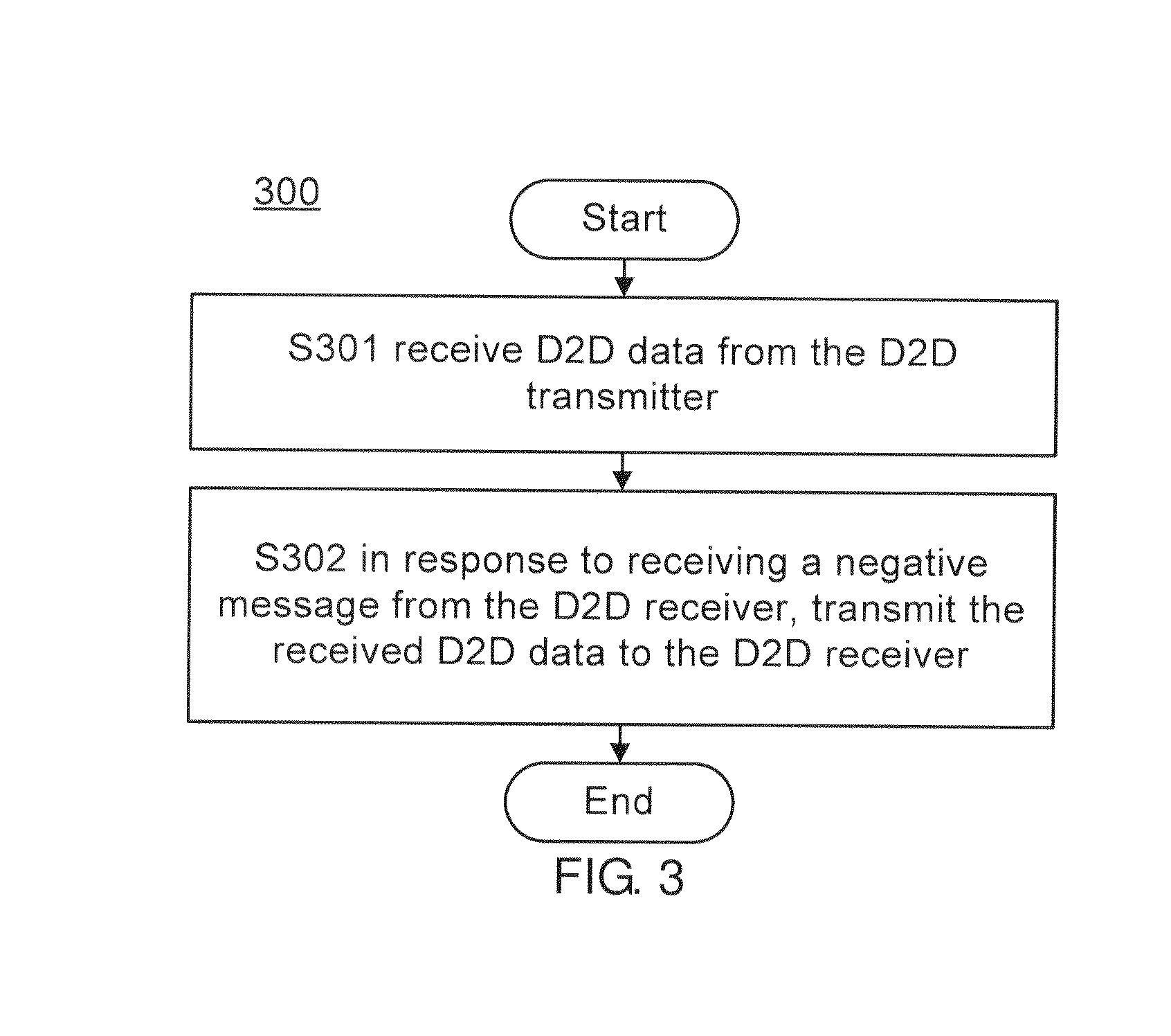 Method and apparatus for performing d2d communication