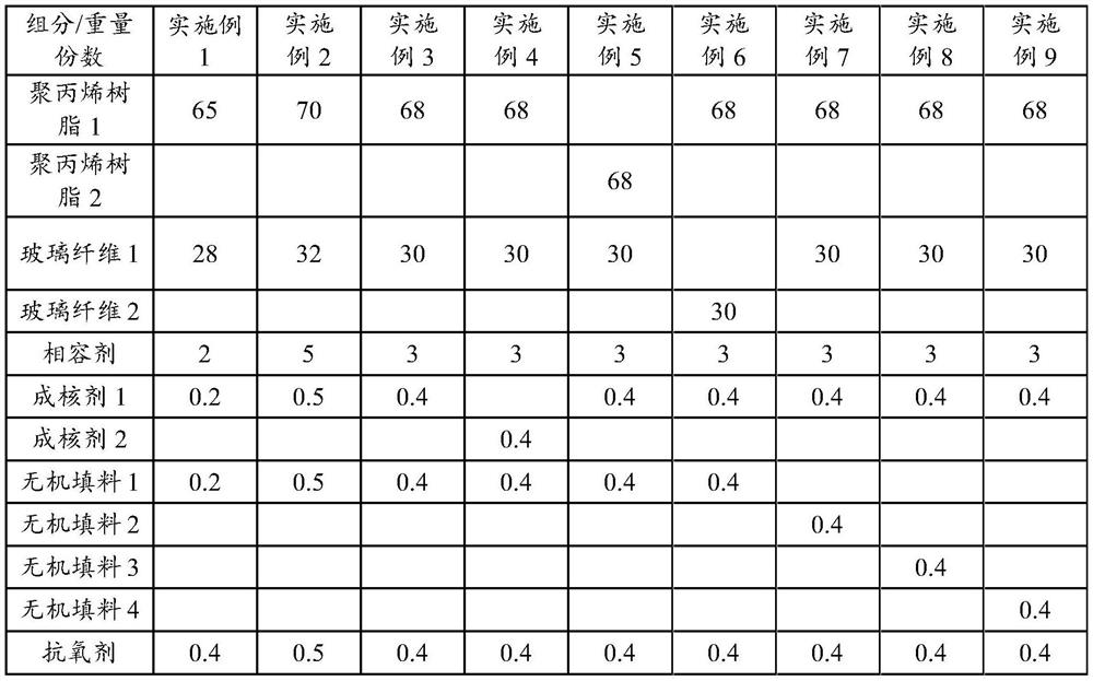 Corrosion-resistant glass fiber reinforced polypropylene material and preparation method thereof