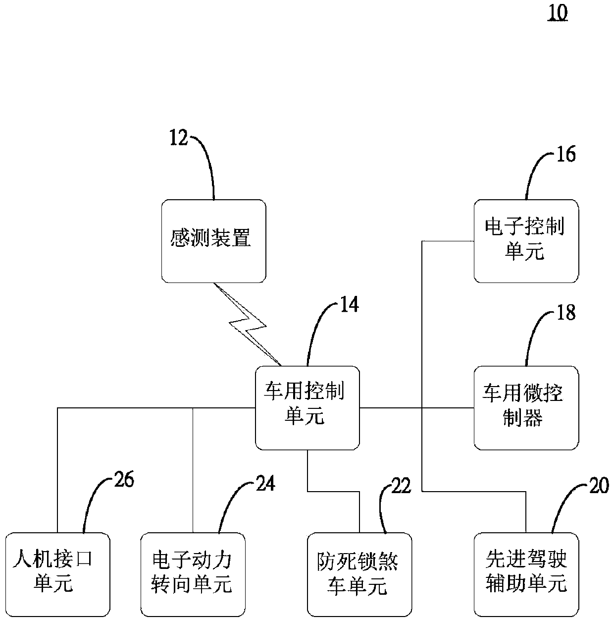 Method of combining physiological monitoring with vehicle control