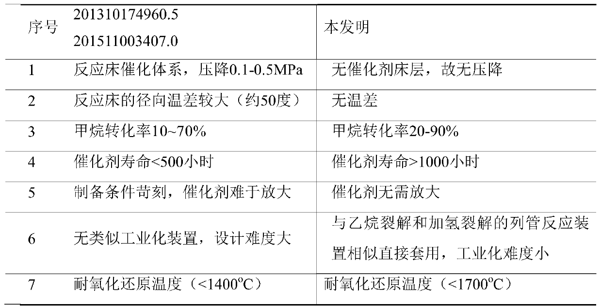 Method for preparing olefin, aromatic hydrocarbon and hydrogen through steam catalytic conversion of methane