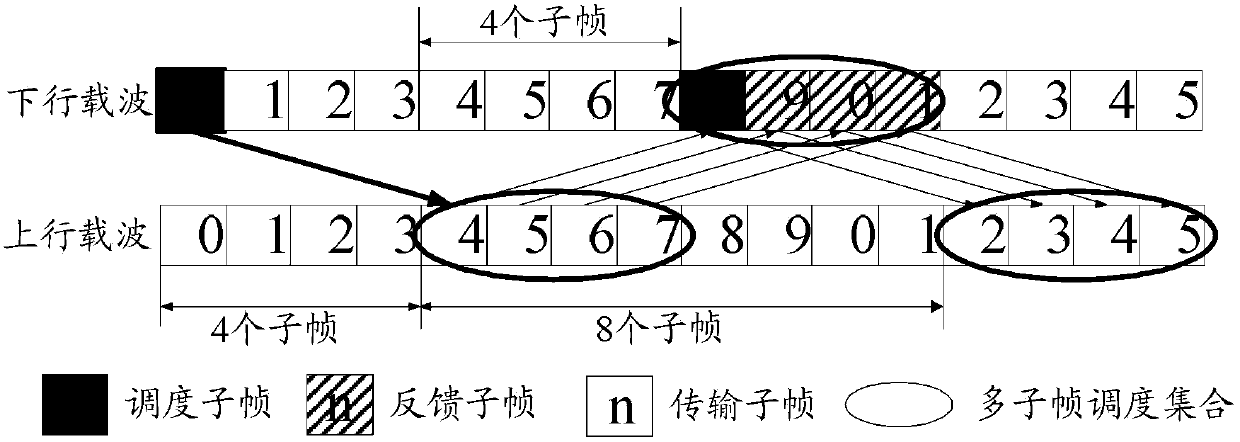 Data transmission method and device