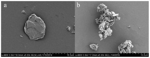 Ethanedithiol modified nano molybdenum disulfide for modifying polysulfide sealant and modification method thereof