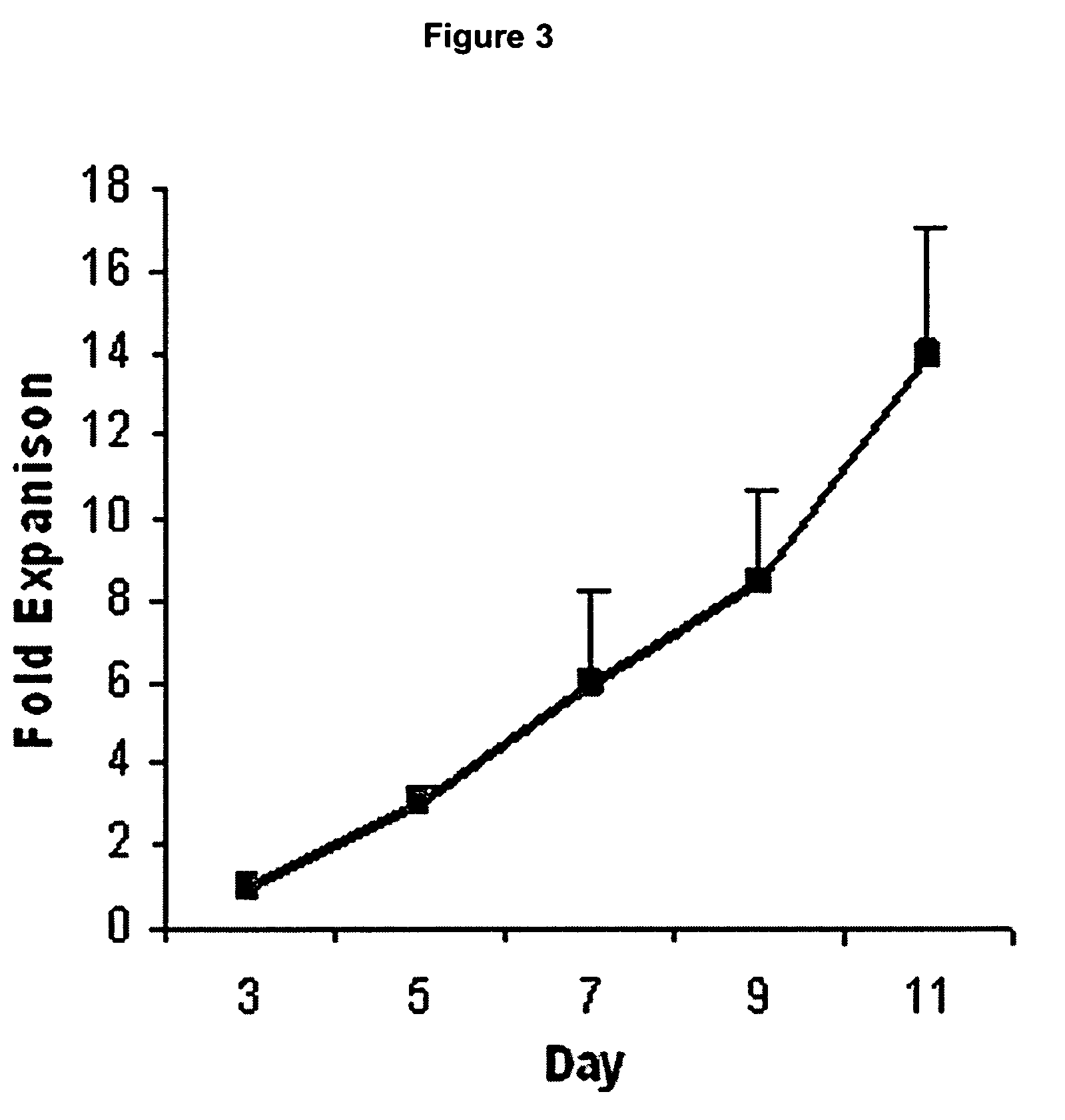 Methods and compositions for culturing cardiomyocyte-like cells