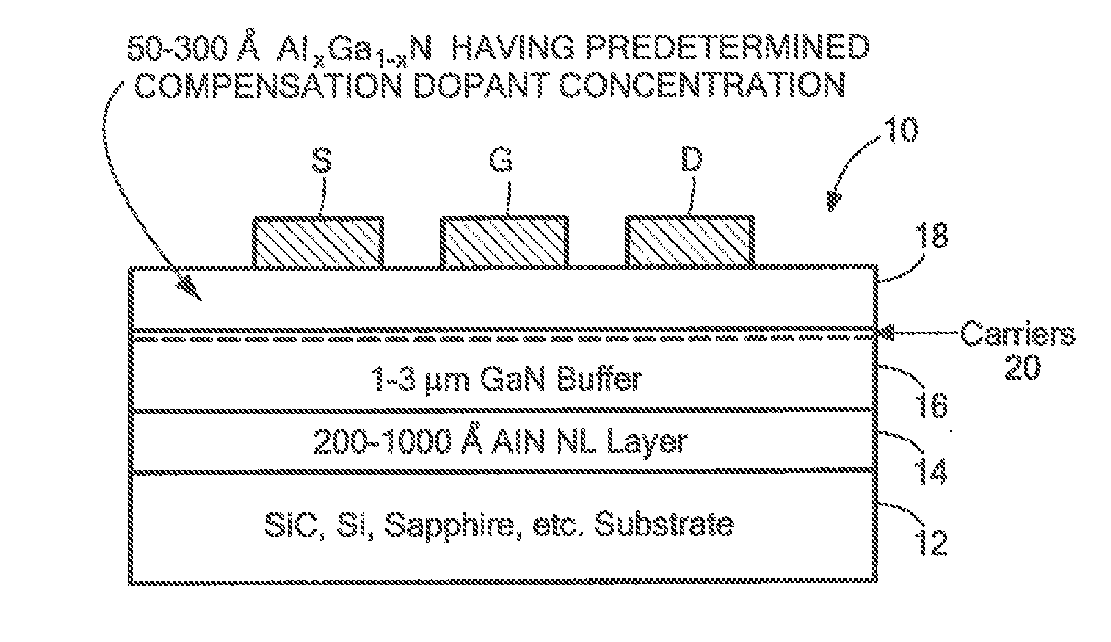 Polarization effect carrier generating device structures having compensation doping to reduce leakage current