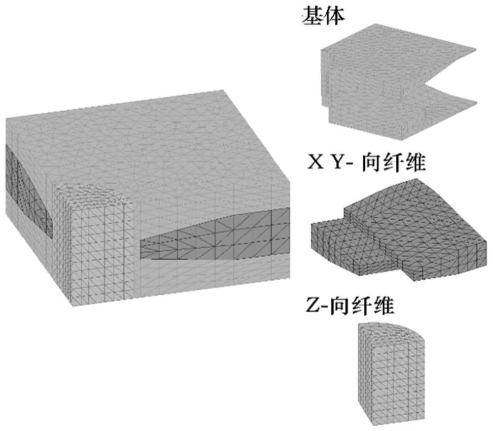 Multi-scale heat-proof optimization method for composite material