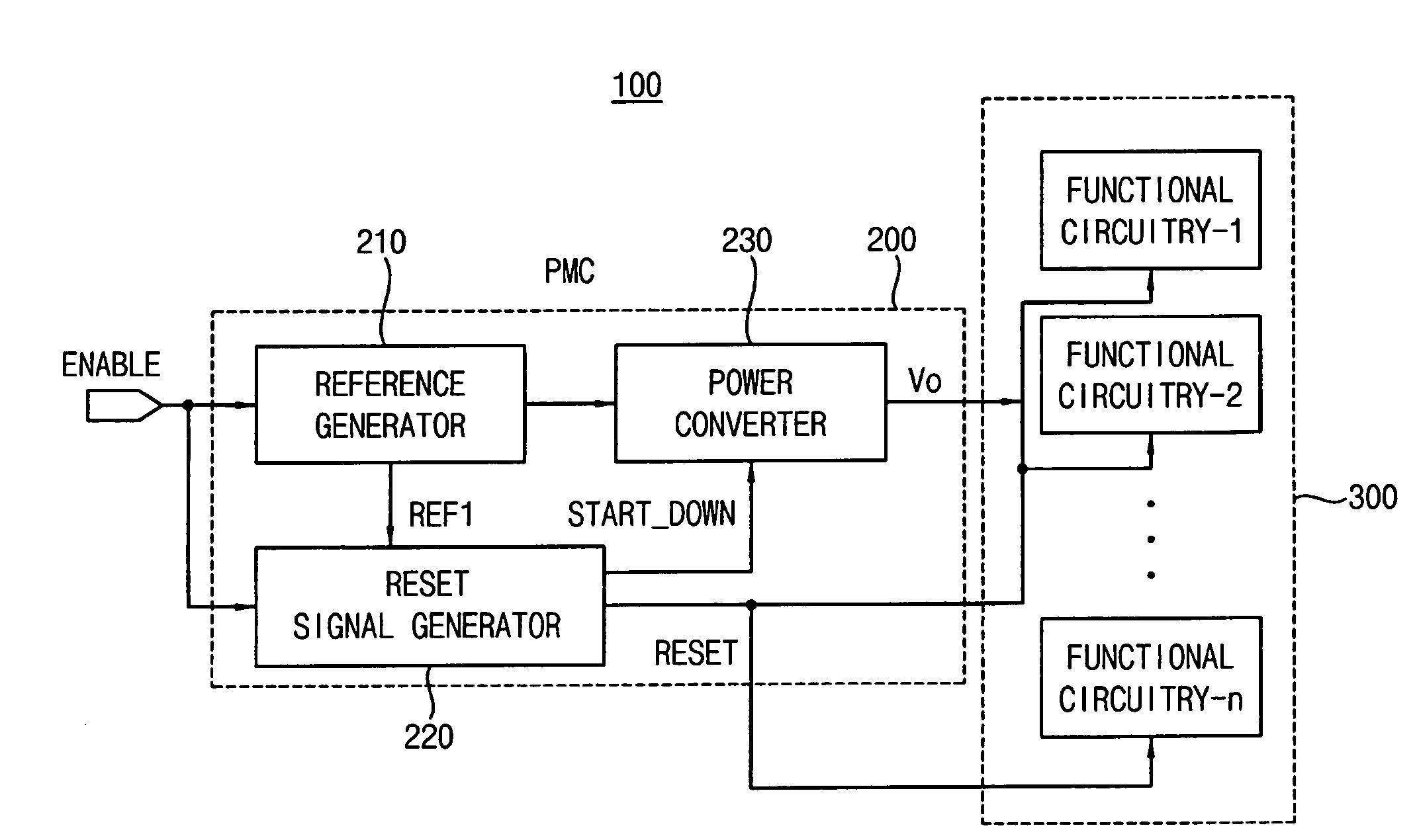 Reset control method and apparatus in power management integrated circuit