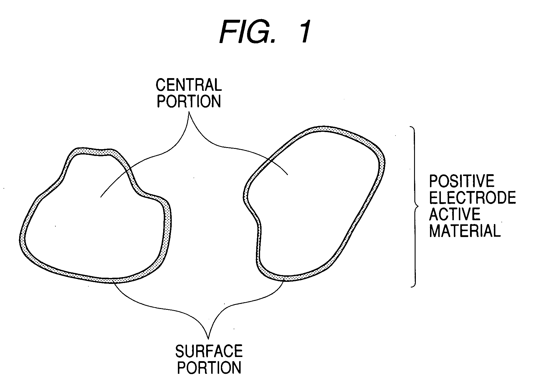 Electrode material for lithium secondary battery, electrode structure and lithium secondary battery