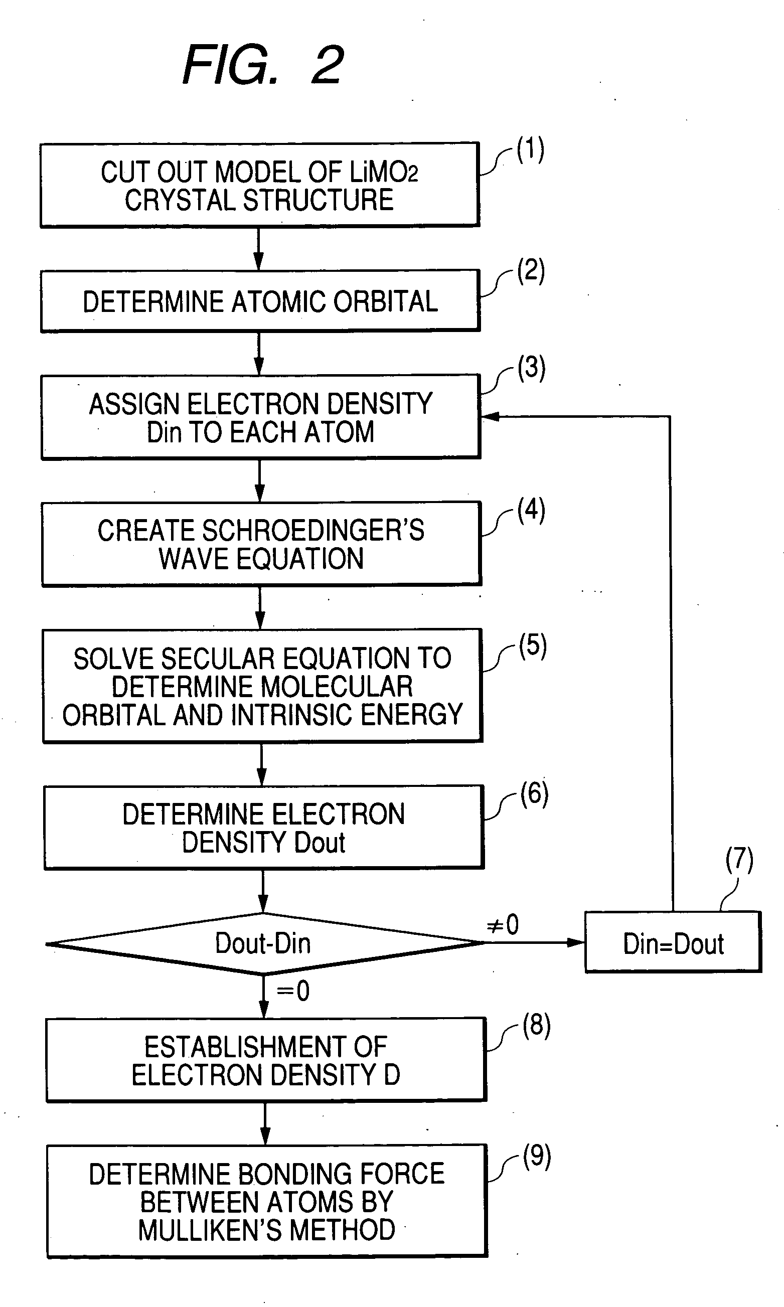Electrode material for lithium secondary battery, electrode structure and lithium secondary battery