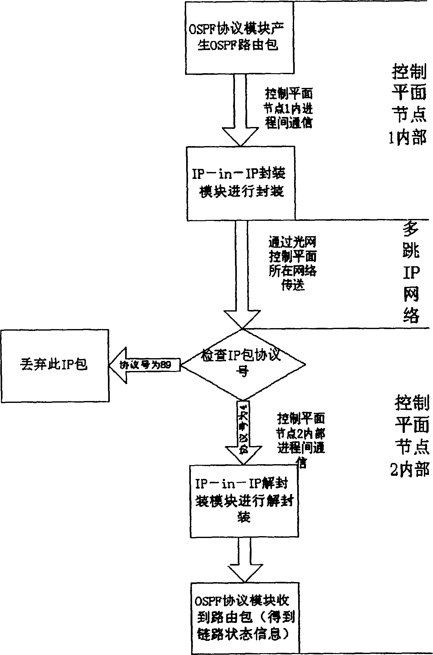 Method for delivering link state information to pass through network