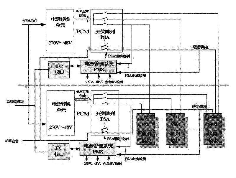 Onboard computer power system