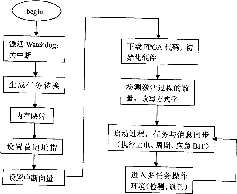 Onboard computer power system