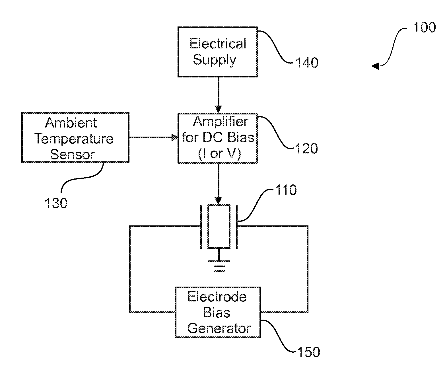 Circuit for compensating influence of temperature on a resonator
