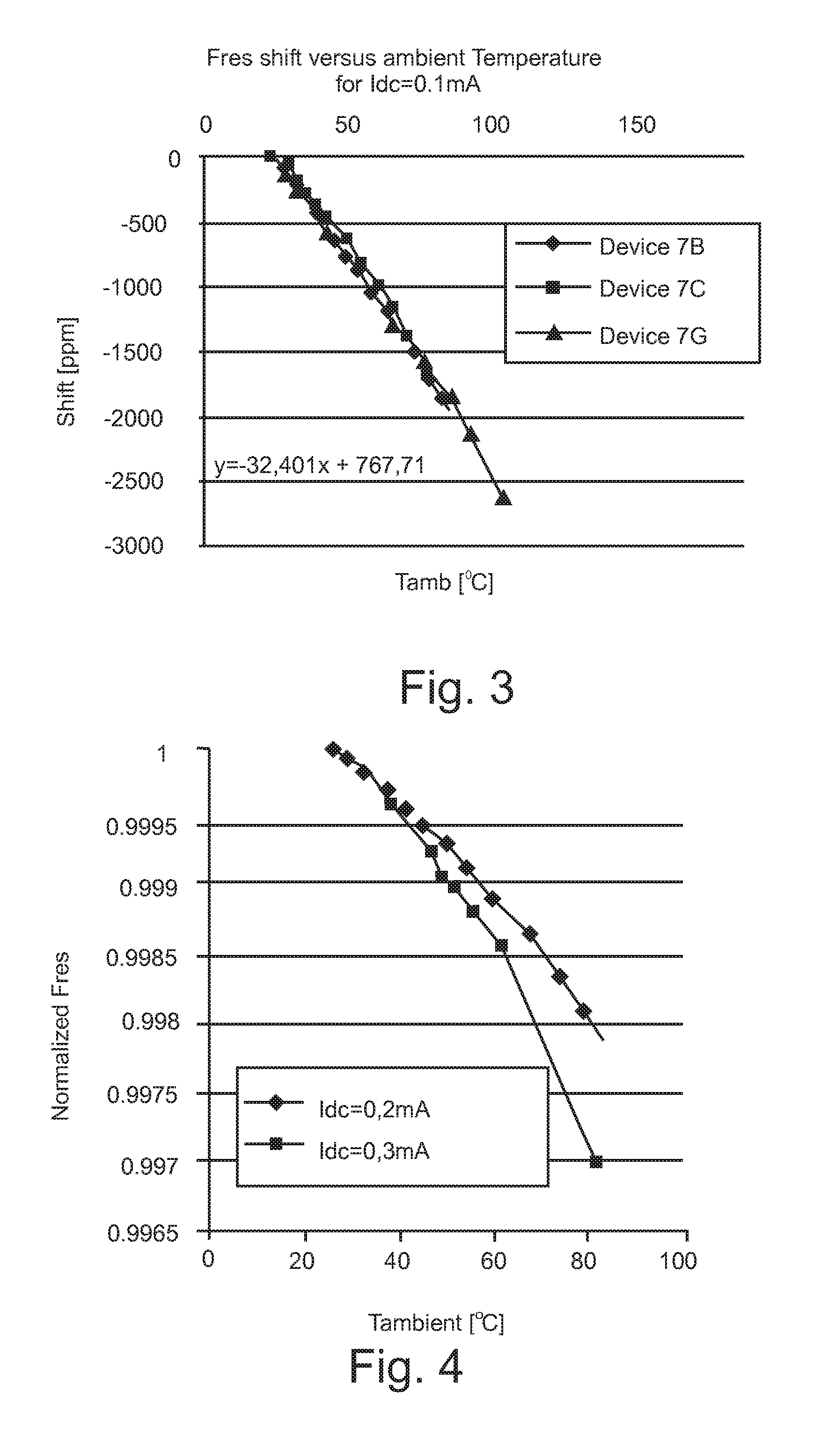 Circuit for compensating influence of temperature on a resonator