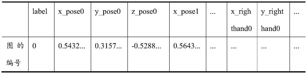 Body language recognition system based on neural network